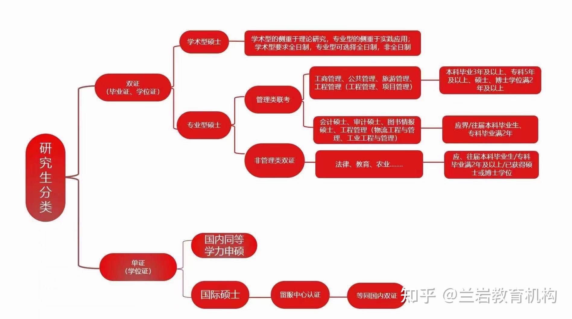 出國留學(xué)的好處_出國留學(xué)好處與弊端_出國留學(xué)好處英語作文范例