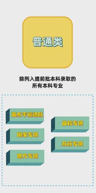 河北省高考時候_河北省高考日程安排_河北省高考安排