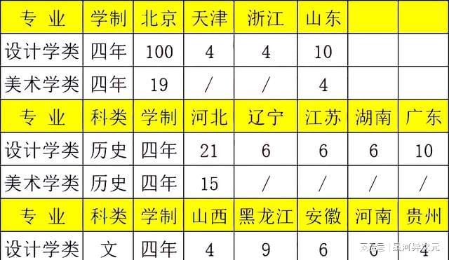 金融學各大學校分數線_2023年金融學專業學校排名錄取分數線_全國2020金融學專業分數線
