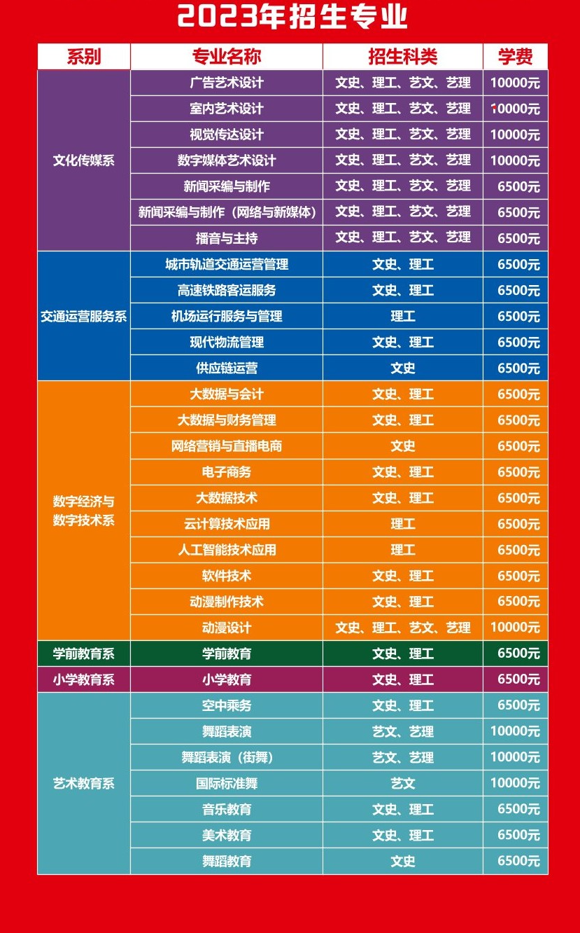云南經(jīng)貿(mào)外事職業(yè)學院_云南經(jīng)貿(mào)外事職業(yè)學院院系名稱_云南外事經(jīng)貿(mào)學院電話