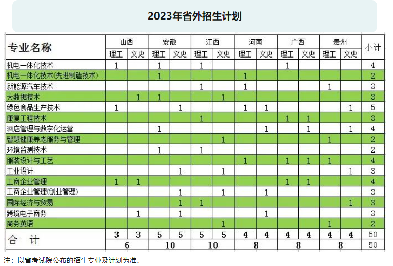 云南國防工業(yè)職業(yè)技術(shù)學(xué)院_云南國防工業(yè)職業(yè)技術(shù)學(xué)院如何_云南國防工業(yè)職業(yè)技術(shù)學(xué)院院系