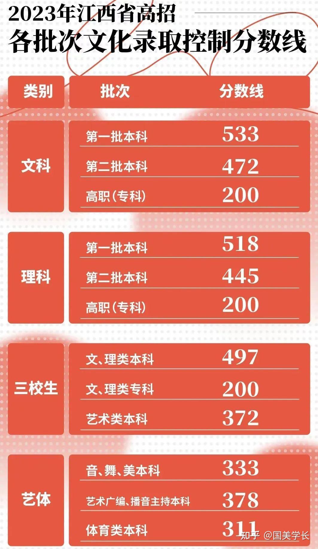 溫州錄取結果_2023年溫州大學招生網錄取分數線_溫州2021年錄取分數線