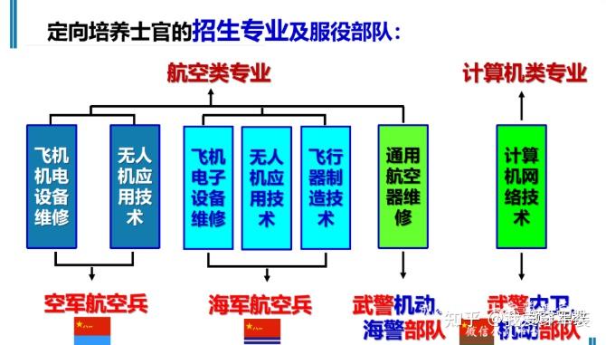 士官學校的報考條件2024分數_2020年考士官學校_2021年考士官學校多少分