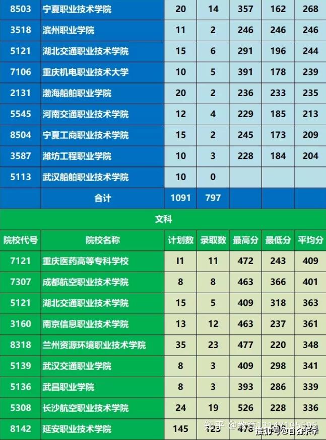 士官學校錄取分數線200_各個士官學校分數線2019_士官類學校錄取分數線