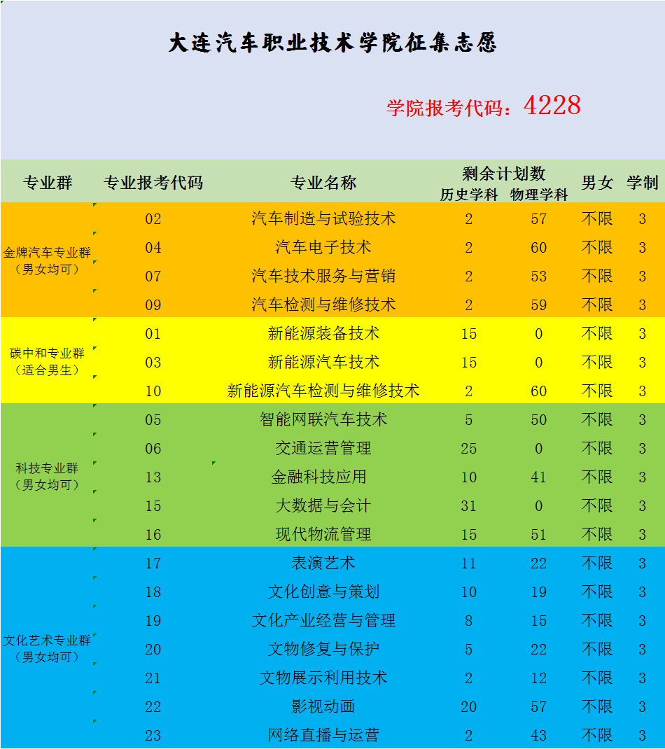遼寧招生之窗_遼寧招生之窗官網(wǎng)登錄入口_遼寧招生考試之窗考點查詢