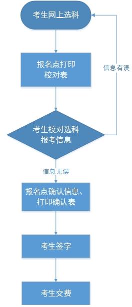 吉林師范大學工程技術學院_吉林工程技術師范學院專業組_吉林工程技術師范學院