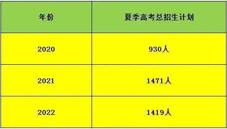 山東專升本2022年分數線預測_山東專升本今年分數線預測_山東專升本21年分數線預測