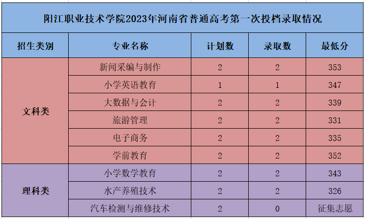 浙江學院錄取分數排名_2023年浙江商業職業技術學院招生網錄取分數線_浙江商學院多少分入學