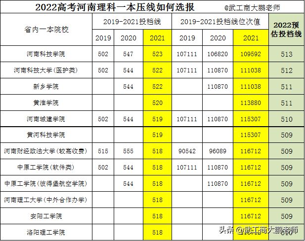 250分讀什么大學_分數(shù)線在250左右的大學_250分能上什么大學