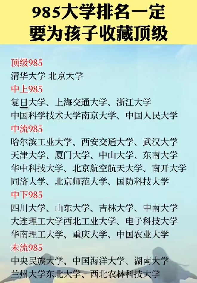 全國名校排名_名校排名全國第一_名校排名全國多少名