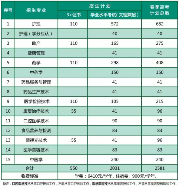 惠州商業學校錄取分數線_惠州商業學校_惠州商業學校有什么專業