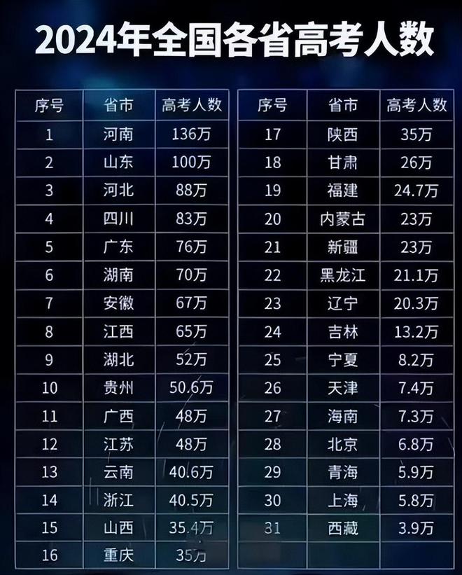 四川醫科大學分數線_四川醫學類大學錄取分數線_四川大學醫科專業錄取分
