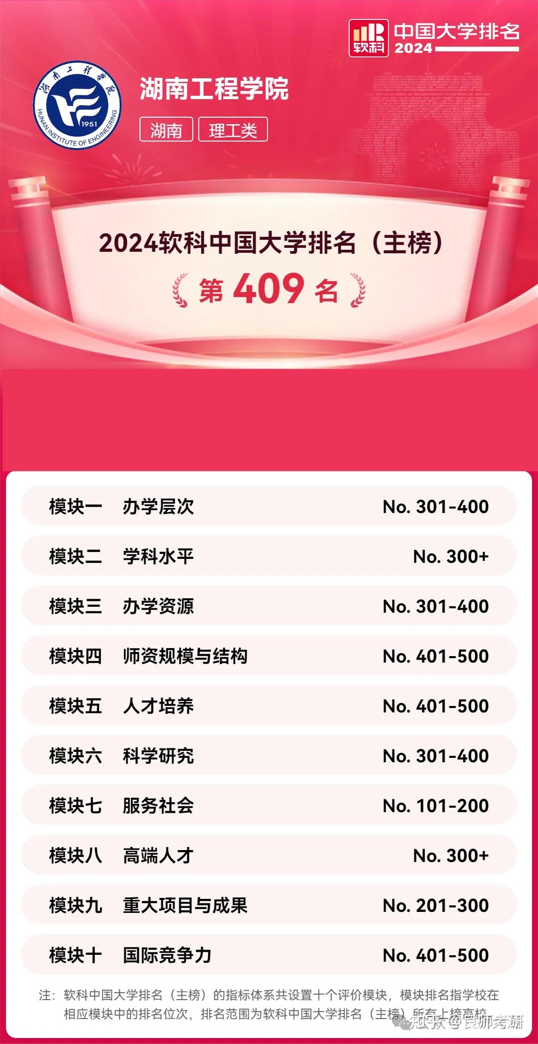 490分理科能上什么大學_理科490分能報啥學校_理科生高考490分大學