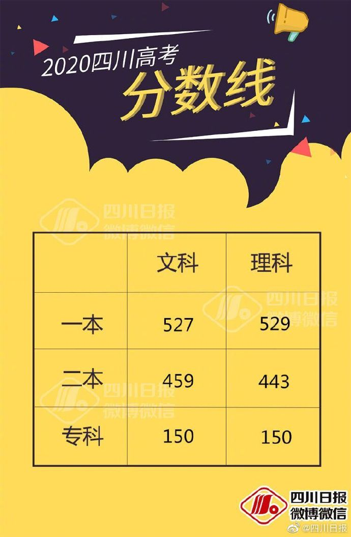 騰訊高考網_騰訊高考2020_騰訊高考通