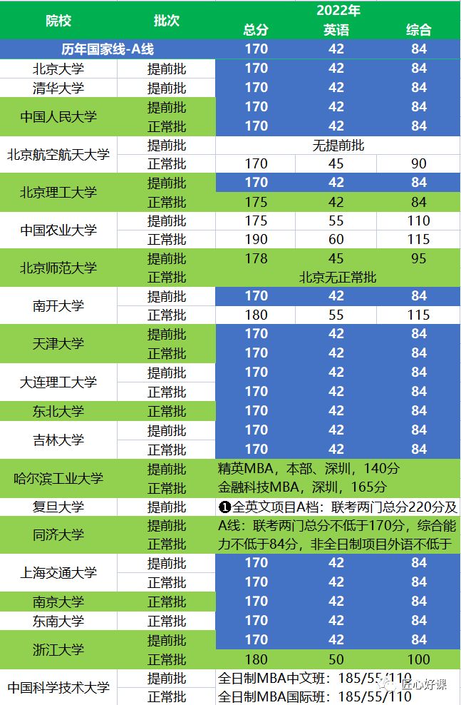 熱門院校分數(shù)線_熱門專業(yè)分數(shù)線高_院校分數(shù)熱門線是多少