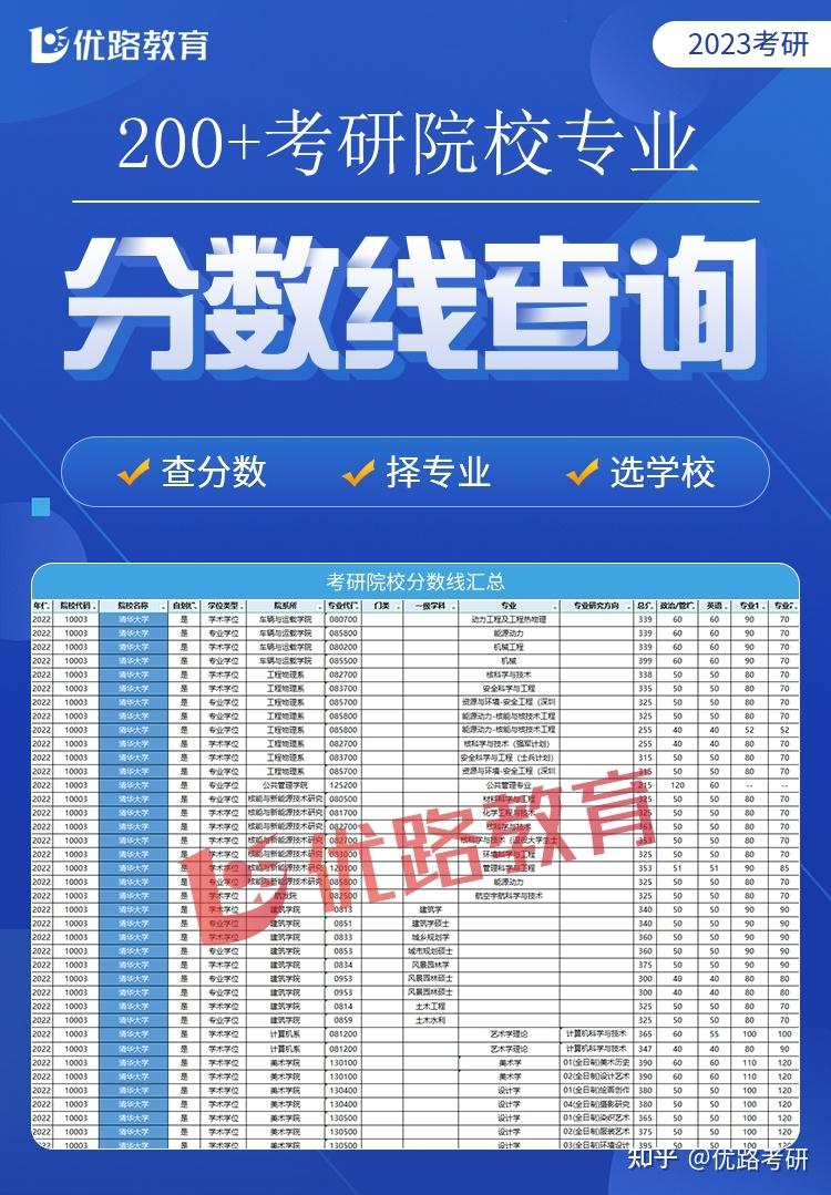 熱門專業(yè)分數(shù)線高_院校分數(shù)熱門線是多少_熱門院校分數(shù)線