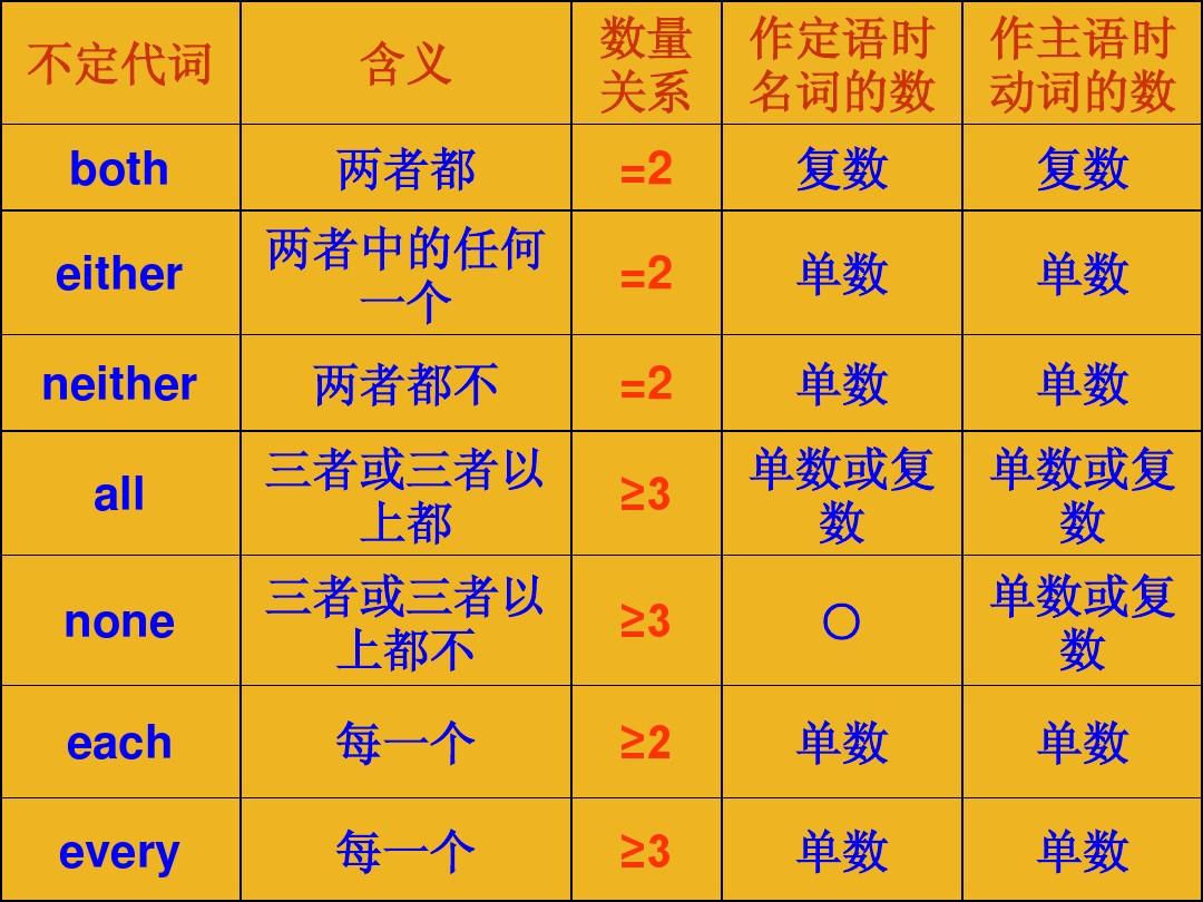 延續(xù)性動詞用在什么時候__延續(xù)性動詞語法