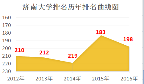 西安理工大學二本專業_西安的理工二本_西安有名大學理工二本