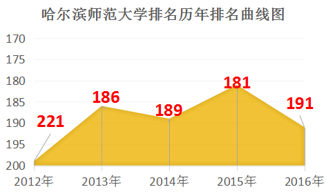 西安有名大學理工二本_西安的理工二本_西安理工大學二本專業
