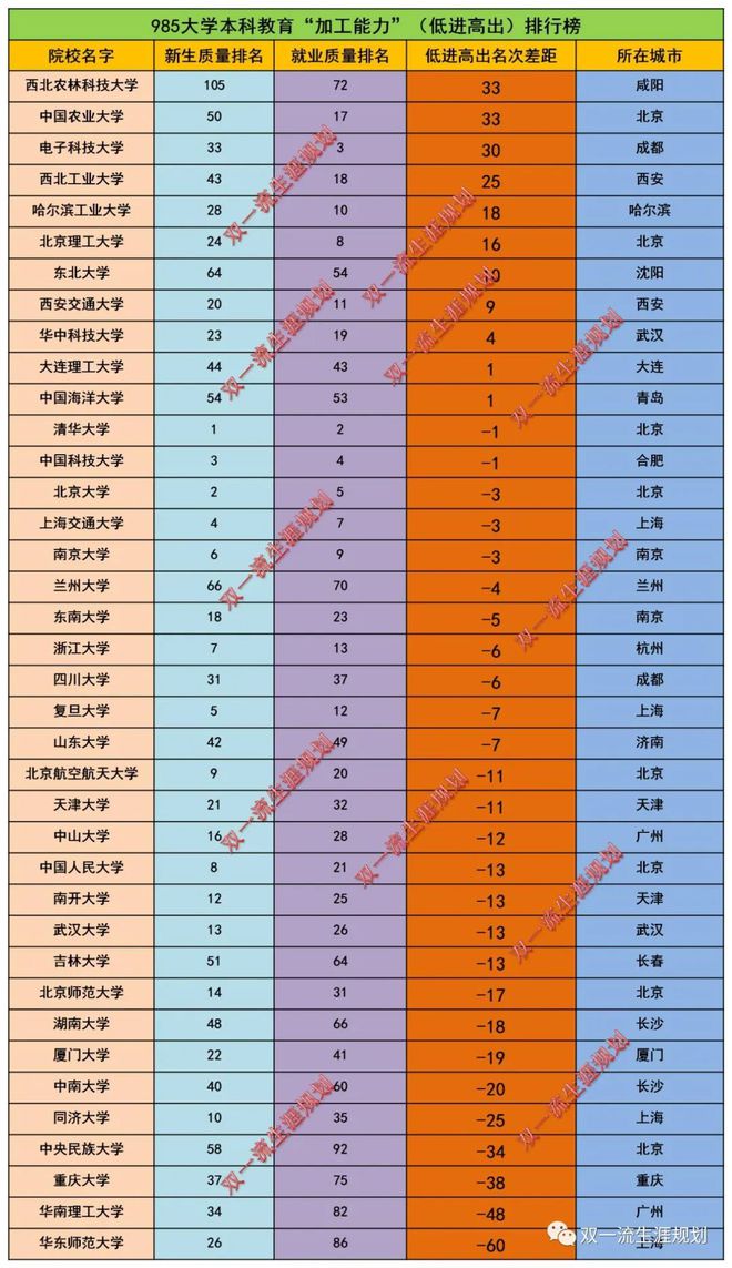 院校top_三本院校排行榜_榜單院校