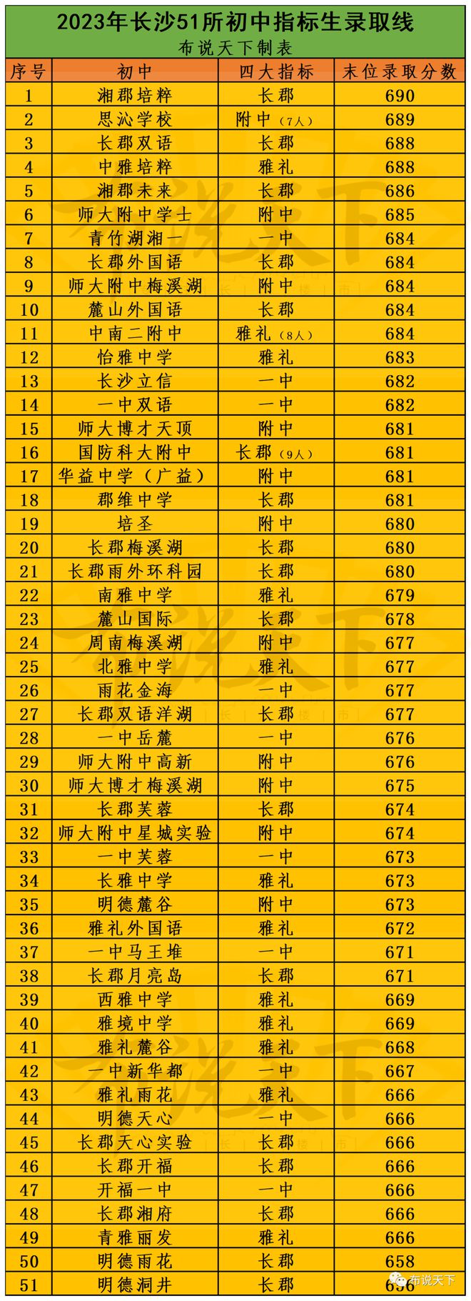 云南的中考分數線_中考錄取分數線云南省_云南中考錄取分數線