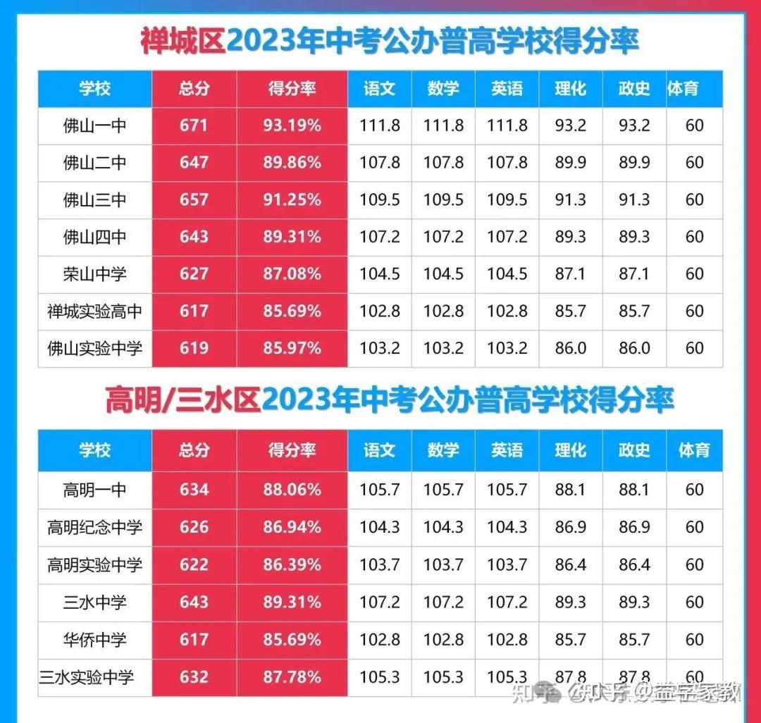 2023年五邑大學招生網錄取分數線_五邑大學高考分數線_五邑大學錄取查詢