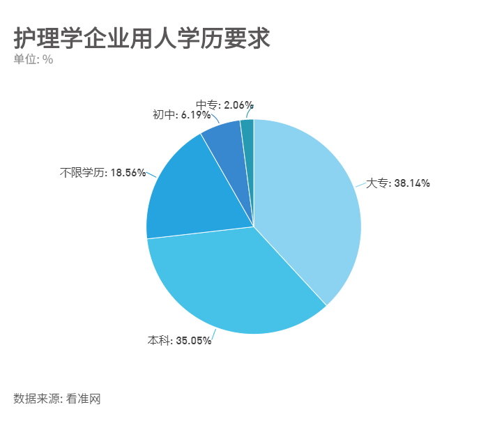 理學護干專業是干什么的_護理學專業是干什么的_護里學專業