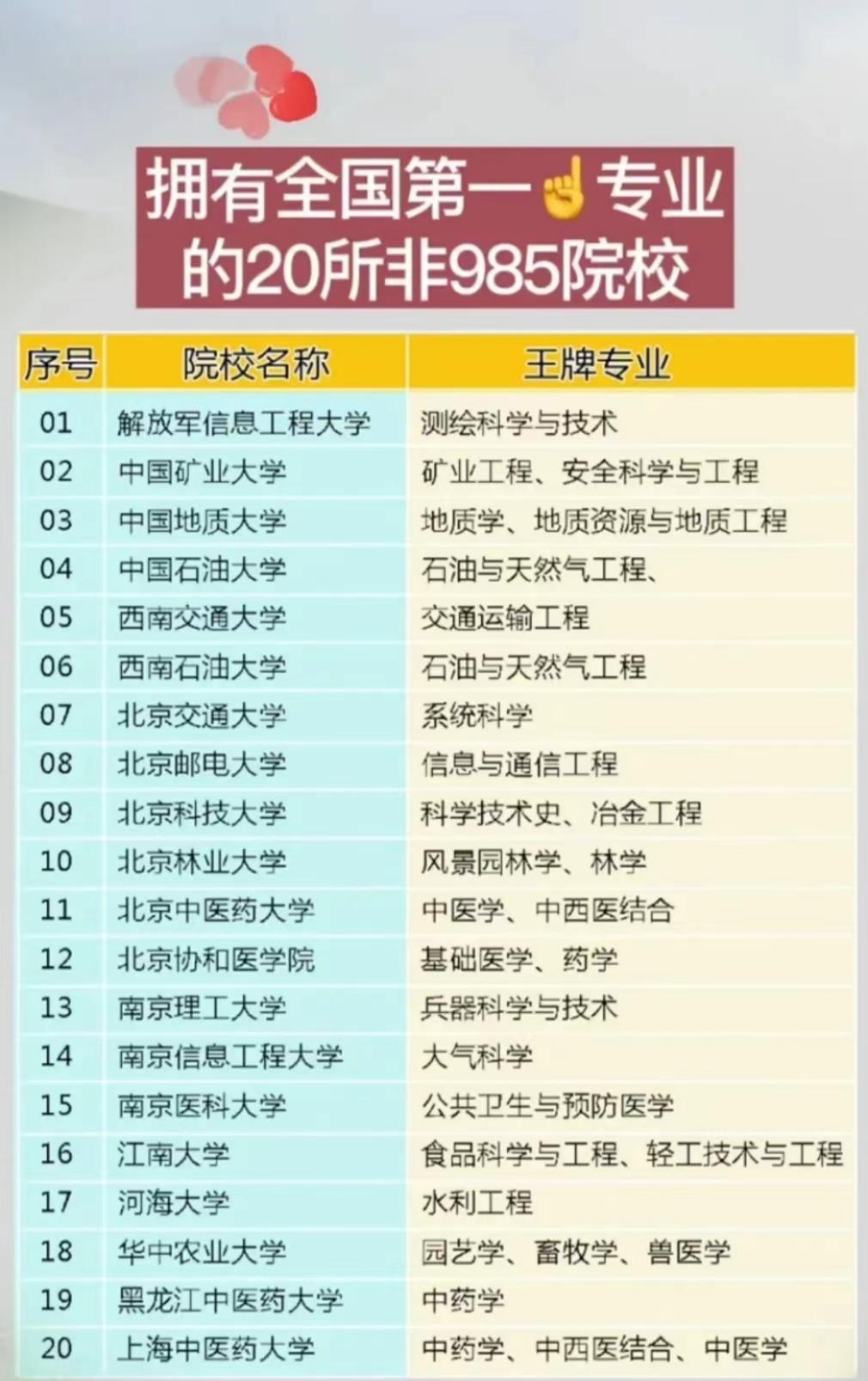 一本b類大學_大學本a和本b的區別_大學類本科