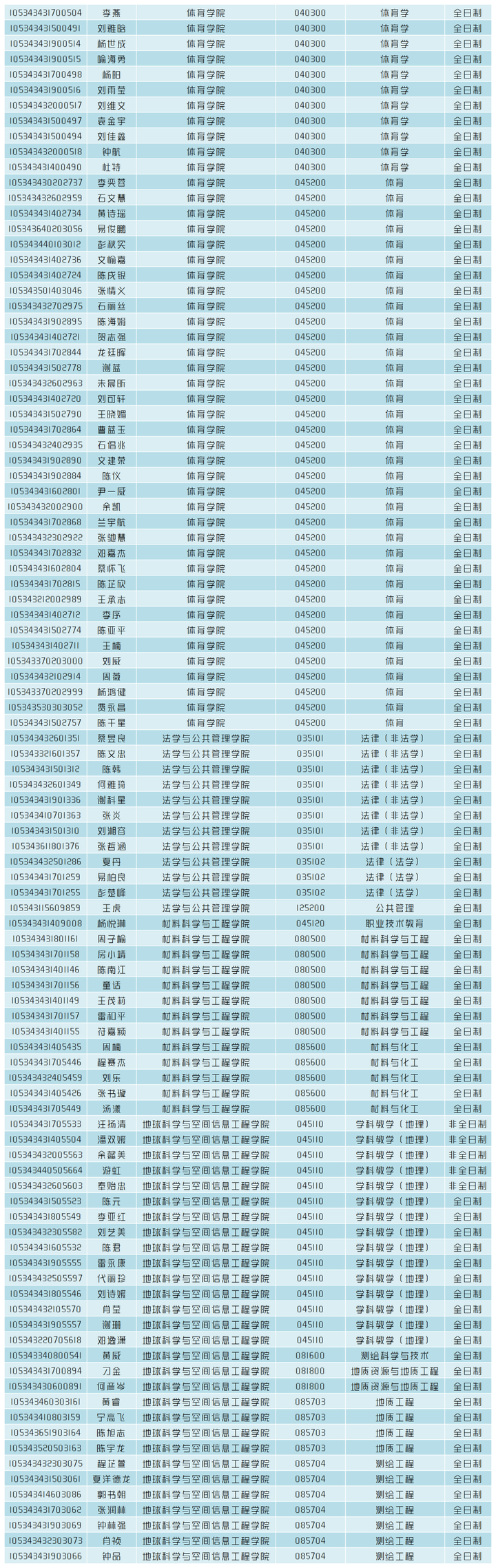 中考錄取分數淮安線是多少_淮安中考招生分數線_淮安中考錄取分數線