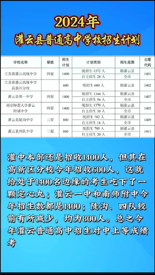 中考錄取分數淮安線是多少_淮安中考錄取分數線_淮安中考招生分數線