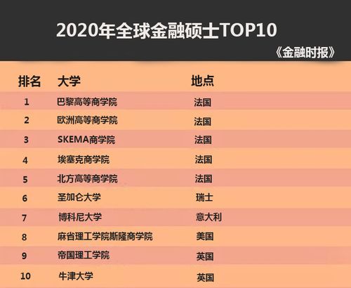 金融專業大學排名第一_全國大學金融專業排名_中國金融專業大學100強