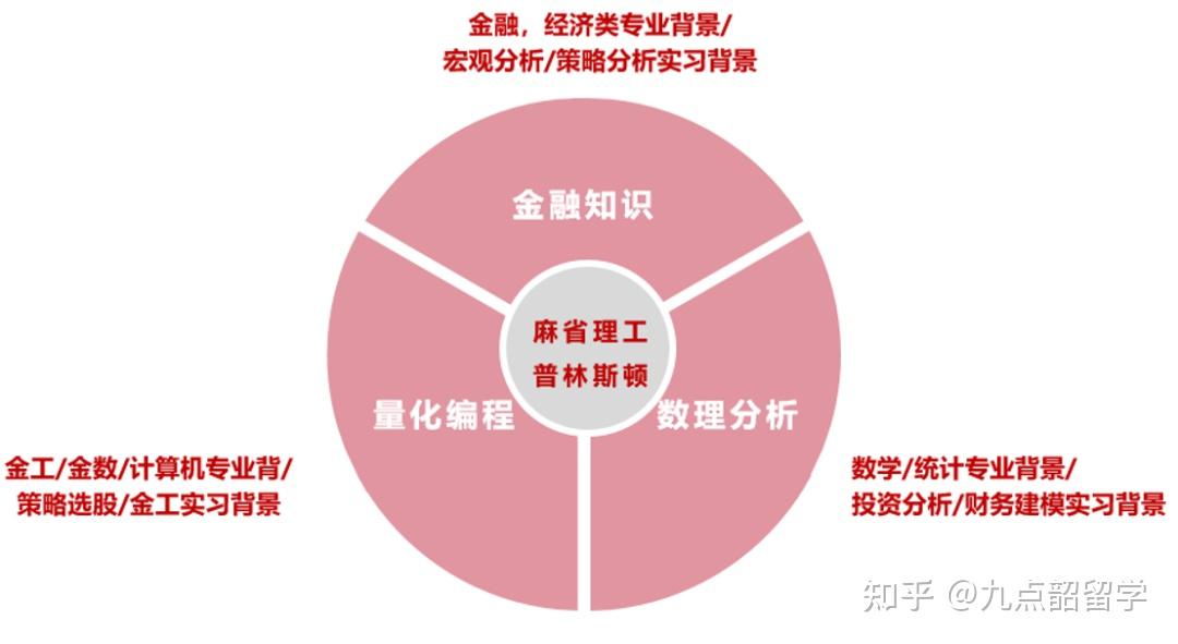 金融專業大學排名第一_中國金融專業大學100強_全國大學金融專業排名