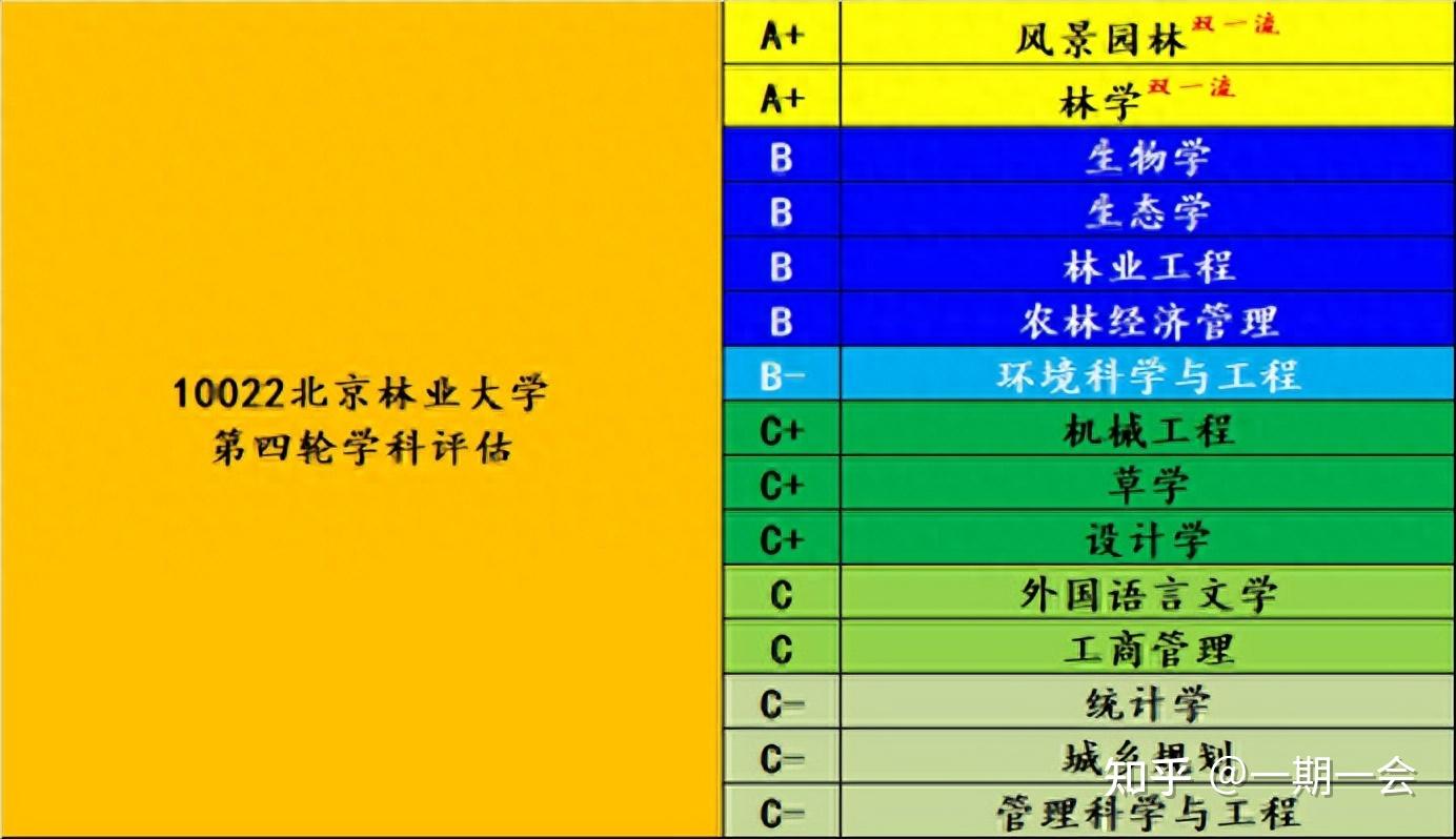 北京林業大學各省錄取分數線_北京林業大學高考錄取分數_2023年北京林業大學招生網錄取分數線