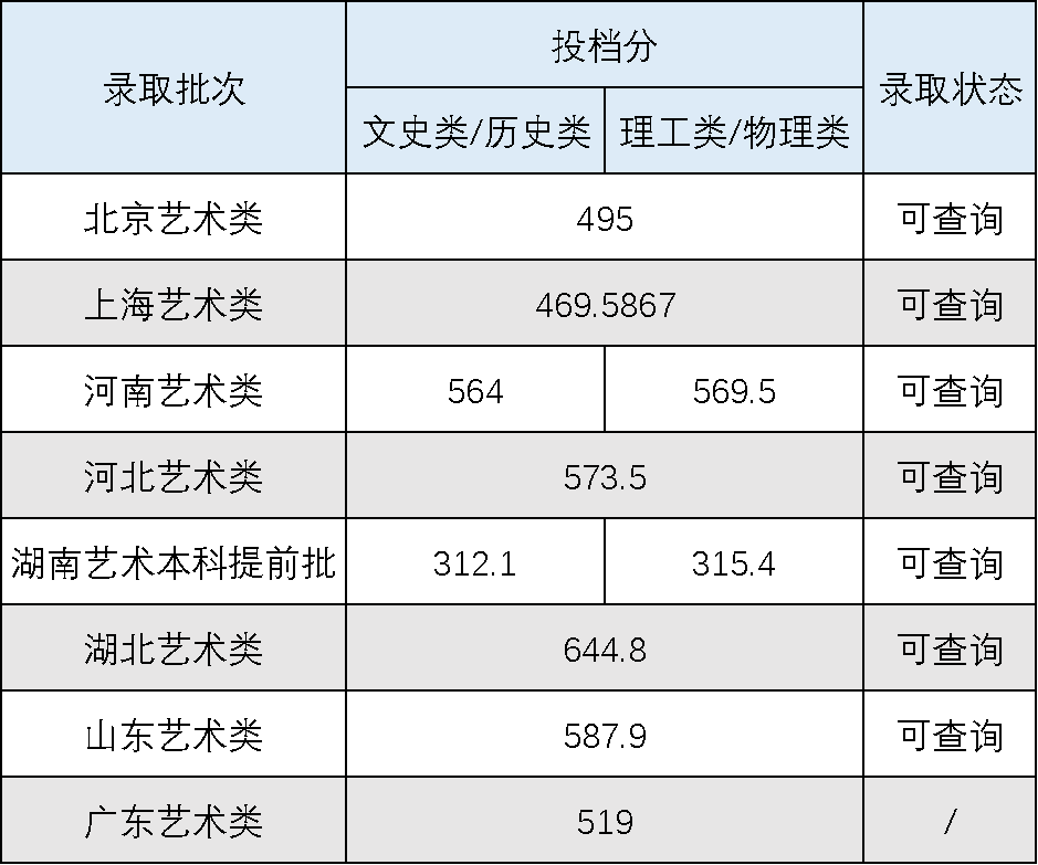 黃埔技師學(xué)院分?jǐn)?shù)線_廣東技校錄取分?jǐn)?shù)線_2023年廣東省黃埔技工學(xué)校錄取分?jǐn)?shù)線