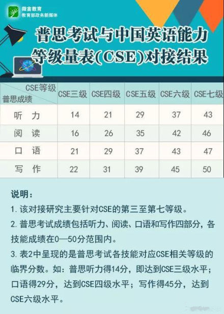 聽力分算英語才能過高分嗎_聽力分算英語才能過高考嗎_