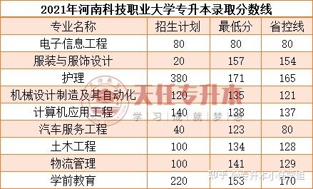 2023年北京信息科技大學研究生院錄取分數線_現科院錄取分數線_科研院所錄取分數線