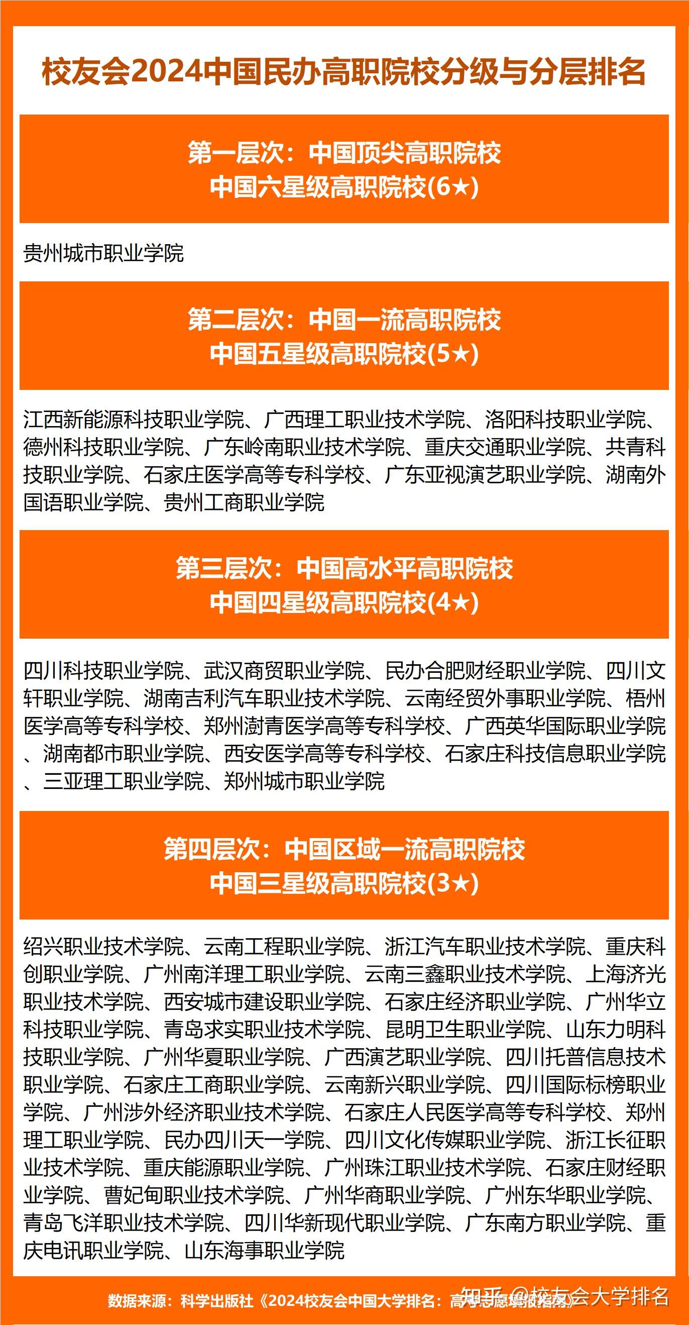 重慶二本院校錄取線_2024重慶二本大學(xué)排名及分?jǐn)?shù)線_重慶二本院校及分?jǐn)?shù)線