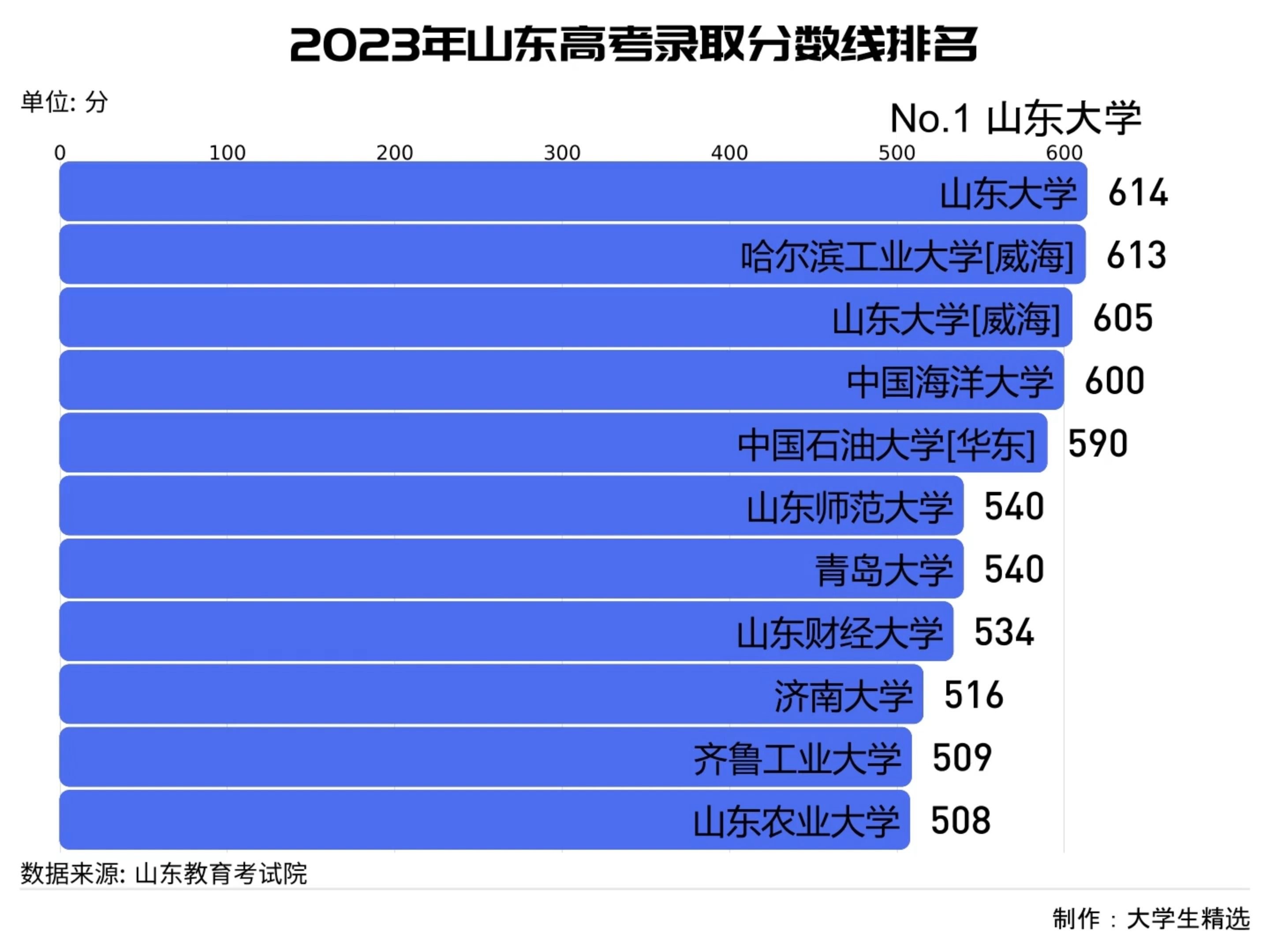 2023年浙江專科錄取分?jǐn)?shù)線_浙江2020年專科錄取分?jǐn)?shù)線_浙江2020專科分?jǐn)?shù)線