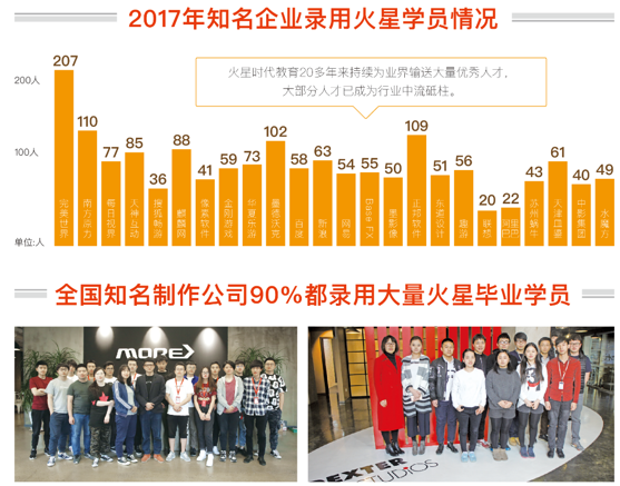 培訓平面設計班費用_平面設計培訓班學費一般多少_培訓學費平面班設計一般多少