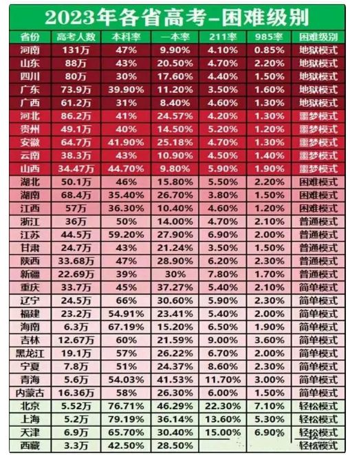 高考查詢山東成績(jī)2024年級(jí)_2024山東高考成績(jī)查詢_山東省高考成績(jī)查詢?nèi)掌?/></p>
<p>另一個(gè)值得考慮的策略是，對(duì)于高考成績(jī)勉強(qiáng)達(dá)到本科線的學(xué)生來(lái)說(shuō)，選擇擁有頂尖專業(yè)的下級(jí)院校或許是一個(gè)明智之舉。雖然這些學(xué)校在總體排名上可能不如一些頂尖大學(xué)，但它們的一些專業(yè)領(lǐng)域往往擁有出色的教學(xué)質(zhì)量和學(xué)術(shù)研究，可以為學(xué)生提供良好的教育資源和未來(lái)的發(fā)展空間。選擇這樣的道路，學(xué)生不僅可以穩(wěn)步進(jìn)入本科學(xué)習(xí)階段，還可以在未來(lái)的職業(yè)生涯中發(fā)揮自己的專業(yè)優(yōu)勢(shì)，實(shí)現(xiàn)個(gè)人價(jià)值。</p>
<p>最后，對(duì)于成績(jī)較低，處于本科線邊緣的學(xué)生來(lái)說(shuō)，考慮申請(qǐng)一些地點(diǎn)比較偏遠(yuǎn)的學(xué)校也是不錯(cuò)的選擇。這些地區(qū)由于地理位置的原因，整體競(jìng)爭(zhēng)可能相對(duì)較少，因此錄取難度也相對(duì)較低。對(duì)于這些學(xué)生來(lái)說(shuō)，這不僅是進(jìn)入本科學(xué)習(xí)階段的機(jī)會(huì)，也是未來(lái)通過(guò)努力，轉(zhuǎn)學(xué)或考研進(jìn)入更高水平大學(xué)的機(jī)會(huì)。</p>
<p>綜上所述，對(duì)于那些高考成績(jī)接近本科線的學(xué)生來(lái)說(shuō)，雖然面臨一定的挑戰(zhàn)和困難，但通過(guò)合理的規(guī)劃和明智的選擇<a href='http://m.extremelittle.com/'>網(wǎng)校哪個(gè)好</a>，他們?nèi)匀挥袡C(jī)會(huì)找到適合自己的本科院校和專業(yè)。關(guān)鍵是他們需要認(rèn)真分析自己的情況，了解不同院校和專業(yè)的錄取標(biāo)準(zhǔn)，同時(shí)保持開(kāi)放的心態(tài)，積極尋求各種可能的途徑，確保自己能夠順利進(jìn)入本科階段的學(xué)習(xí)。在這個(gè)過(guò)程中，家長(zhǎng)和老師的支持和指導(dǎo)也非常重要，他們可以提供寶貴的建議和幫助，幫助學(xué)生做出最合適的選擇。</p>
<p>#2024 最佳答案#</p>				</span>
                </div>
				<div   id=