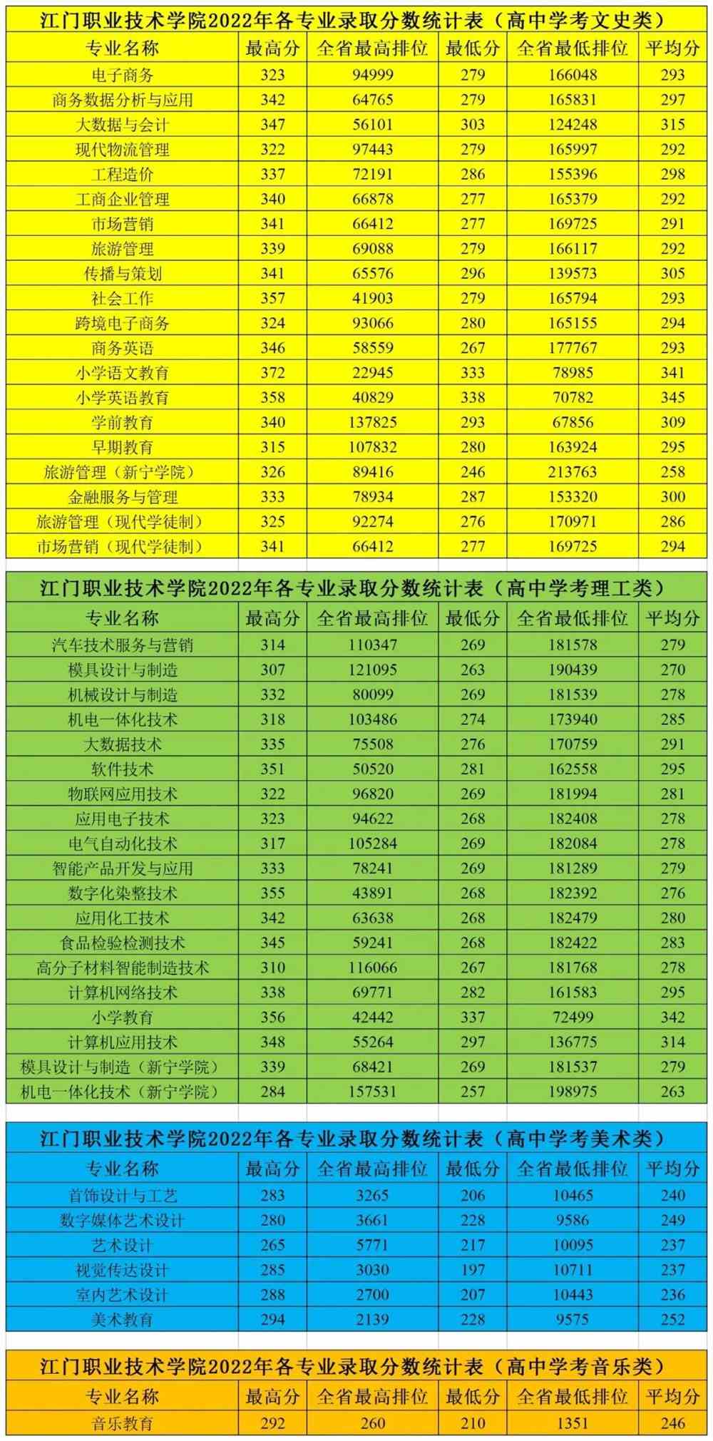 陳村職業技術學校專業_陳村職業技術學校學前教育_2023年陳村職業技術學校錄取分數線