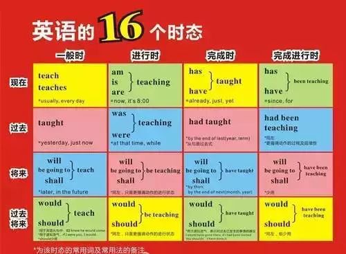 高考英語口語考試報名費多少錢__高考口語考試報名費多少