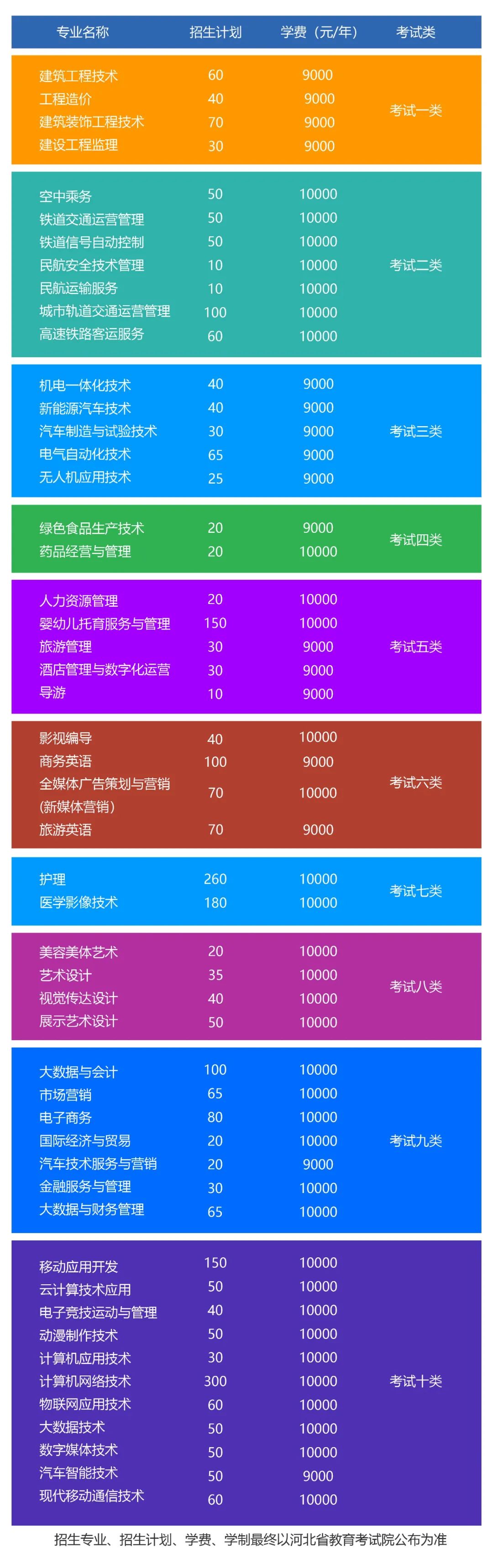 無錫學院學費_無錫學院學費價目表_無錫學院學費2019