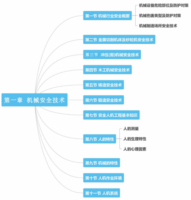 工程師考試app_考試師工程軟件有哪些_軟件工程師考試
