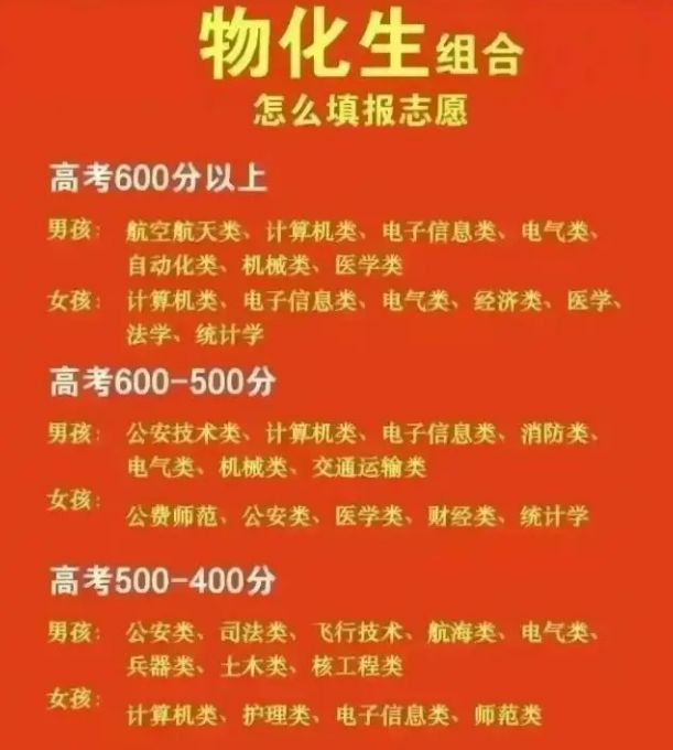 貴州高考分數線發布時間_貴州高考分數線2024年公布時間_貴州高考分數2021具體時間