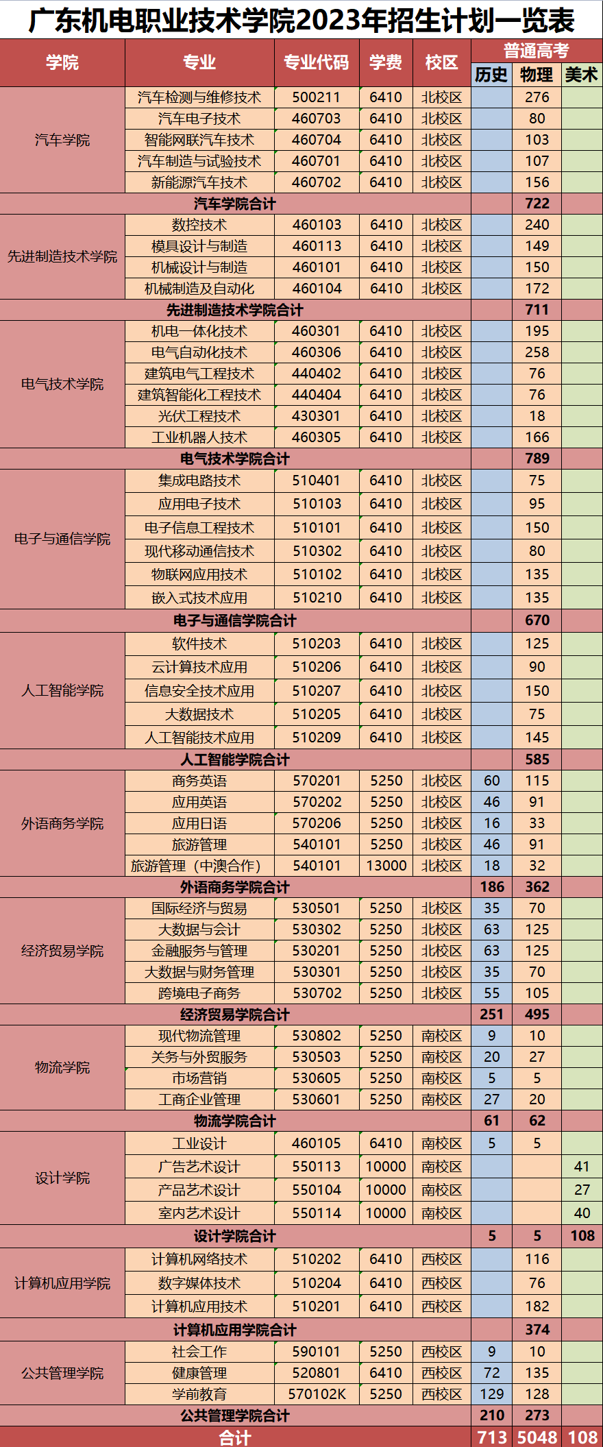 廈門大學民辦_廈門民辦大學_民辦廈門大學分數線2022