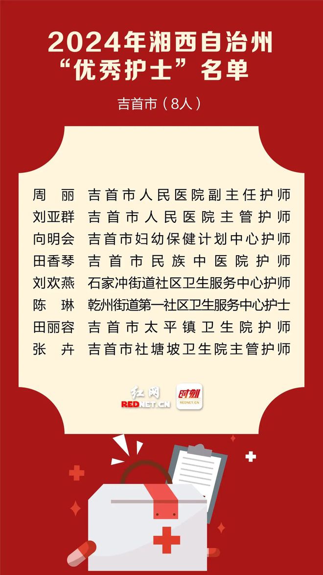 2028護師成績查詢_2121年護師成績查詢時間_2024年護師成績查詢時間