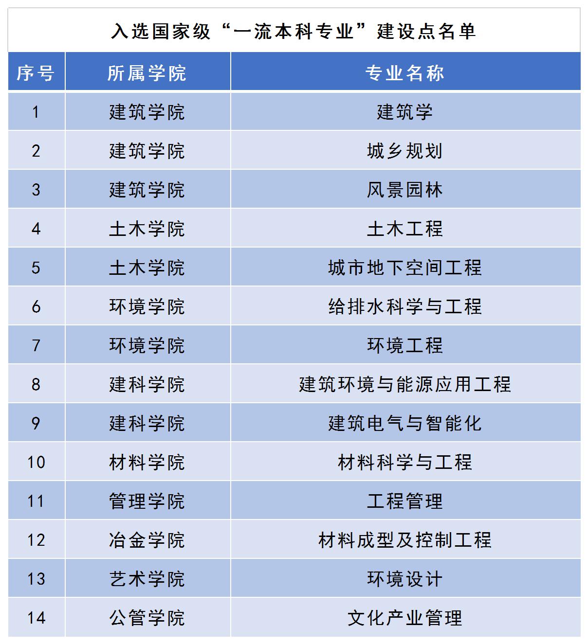 西安科技類大學排名_西安最好的科技大學_西安科技大學全國排名