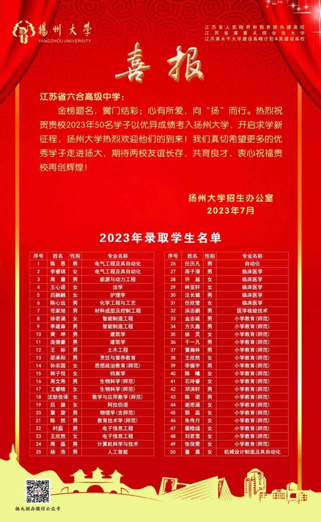 211大學錄取分數線_2023年高考錄取分數線大學_錄取分數線大學排名