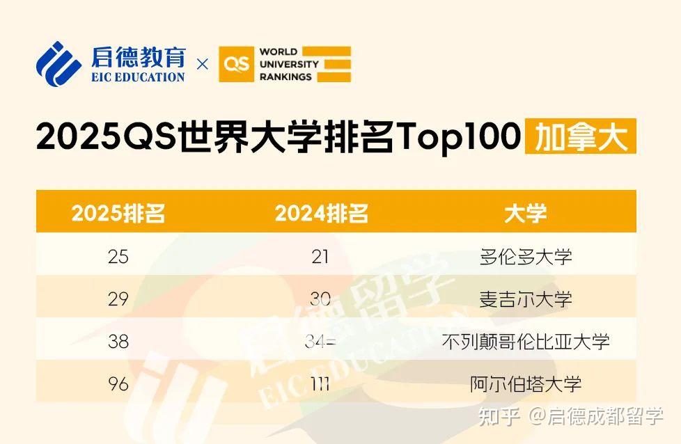 西北民族大學(xué)排行榜_西北民族排名大學(xué)全國第幾_西北民族大學(xué)全國排名